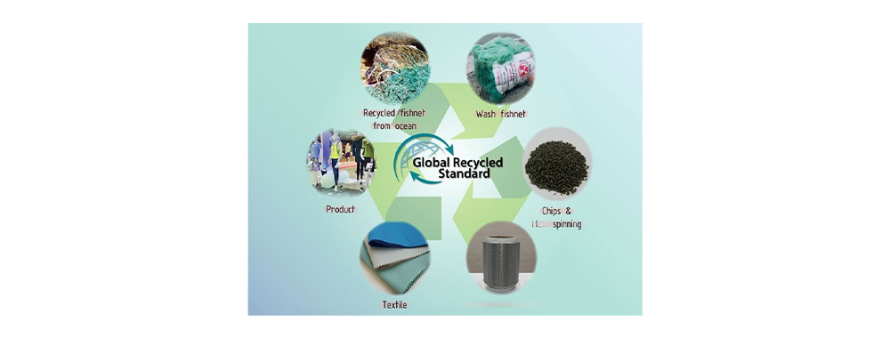  Display Recycled Nylon manufacturing process